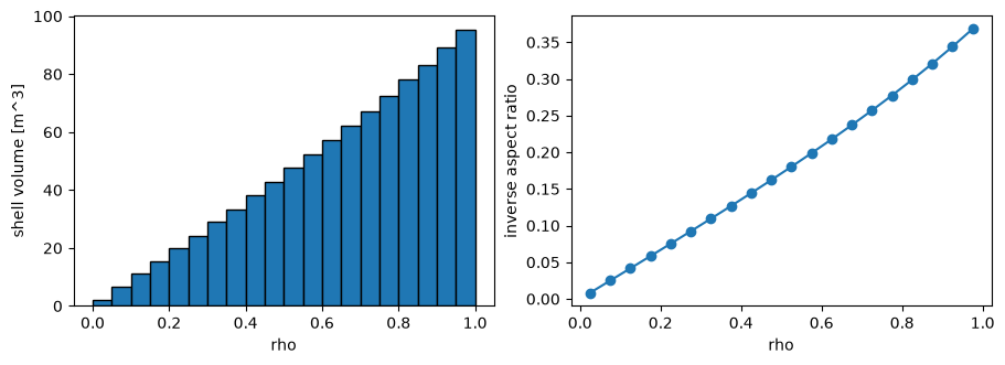 Notebook output