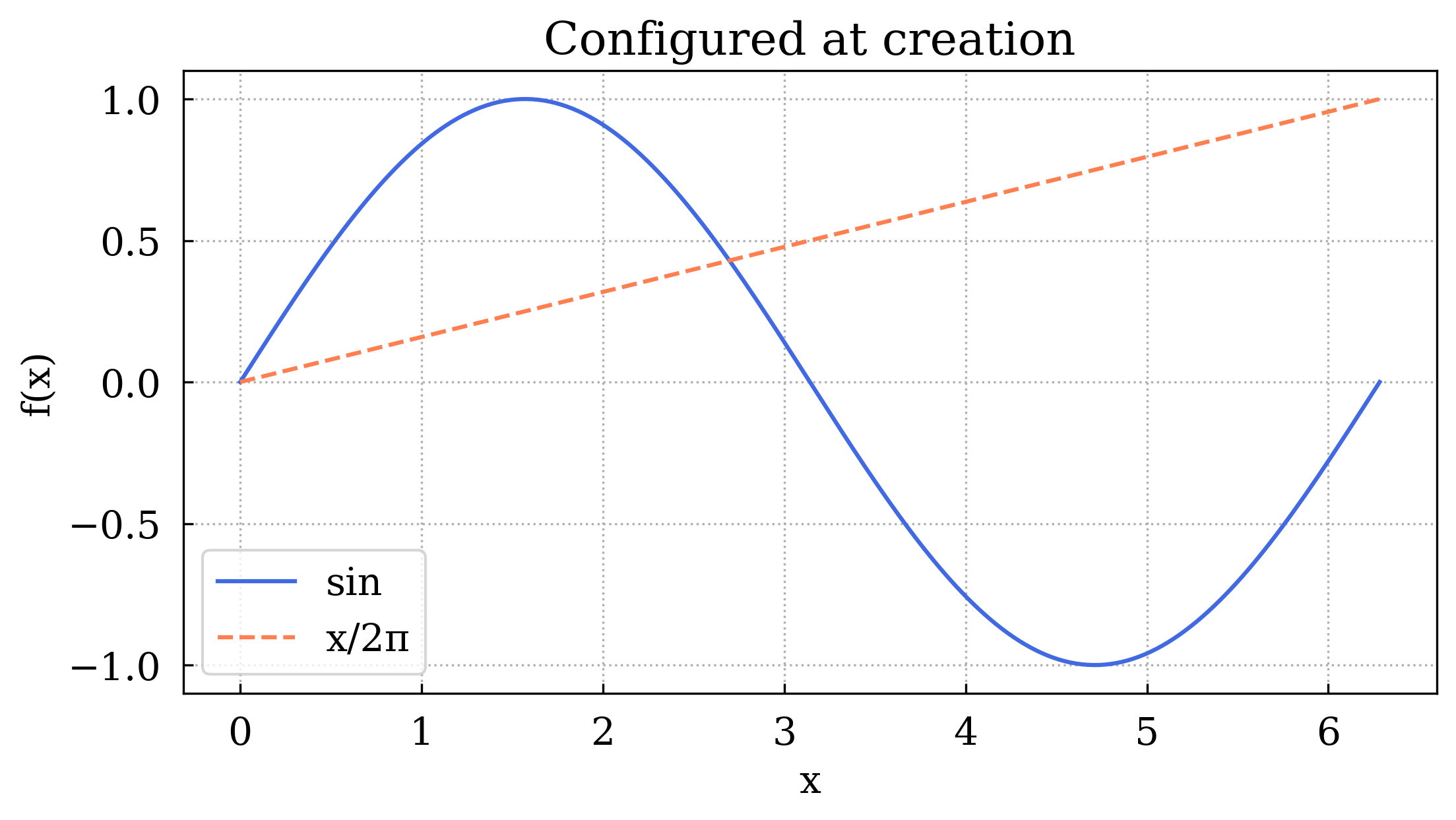 ../_images/tutorials_tutorial_01_11_0.png