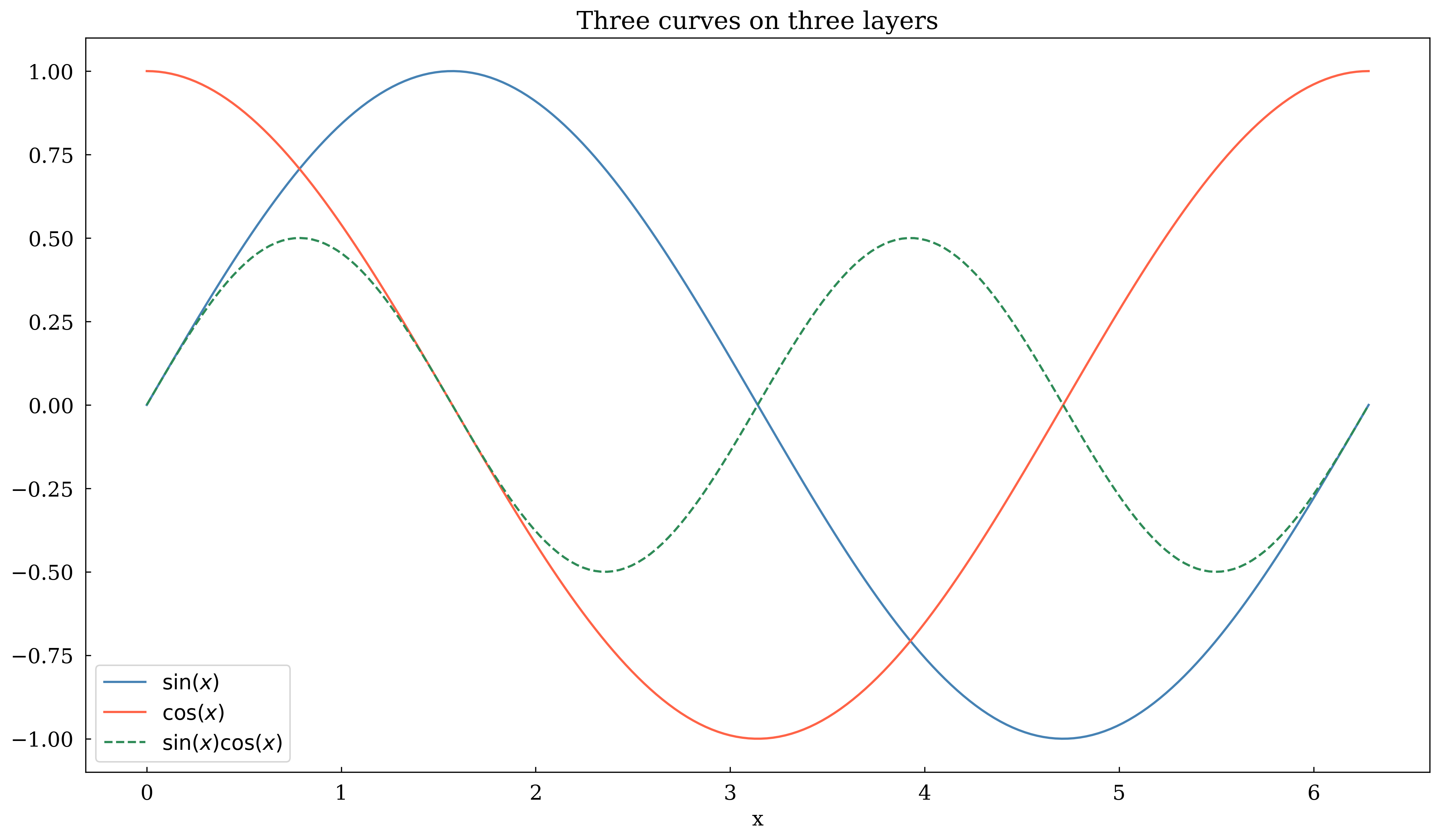 ../_images/tutorials_tutorial_06_5_0.png