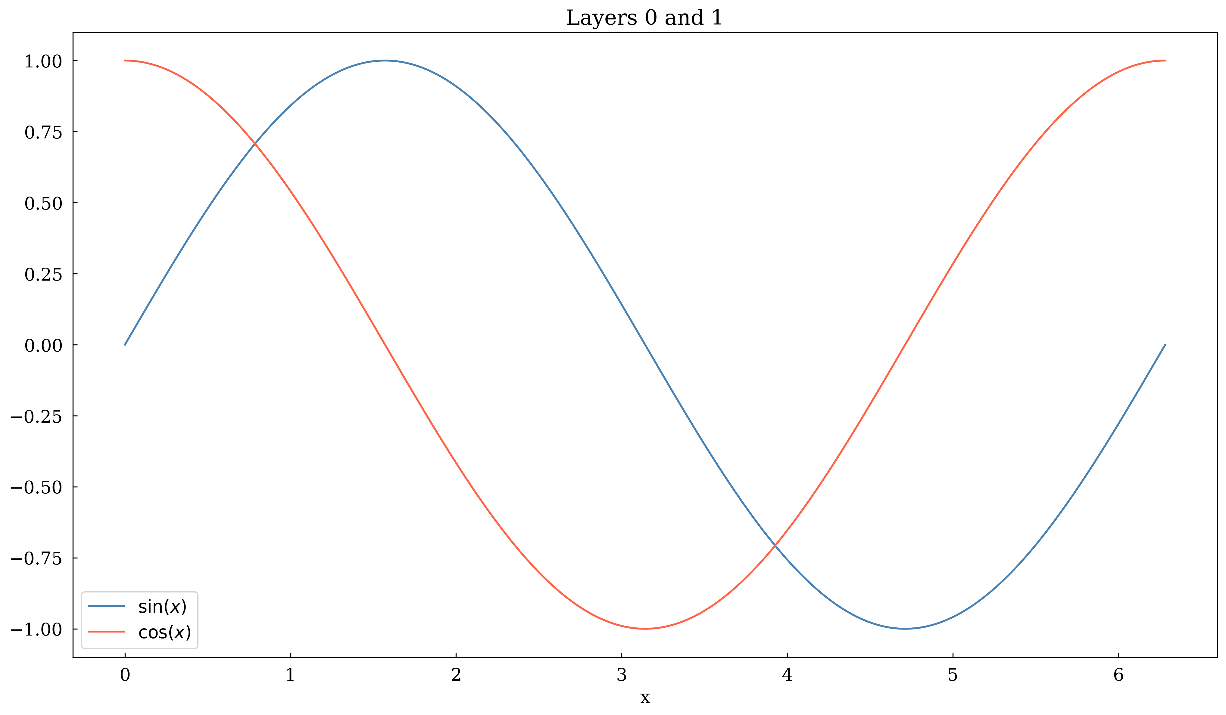 ../_images/tutorials_tutorial_06_8_0.png