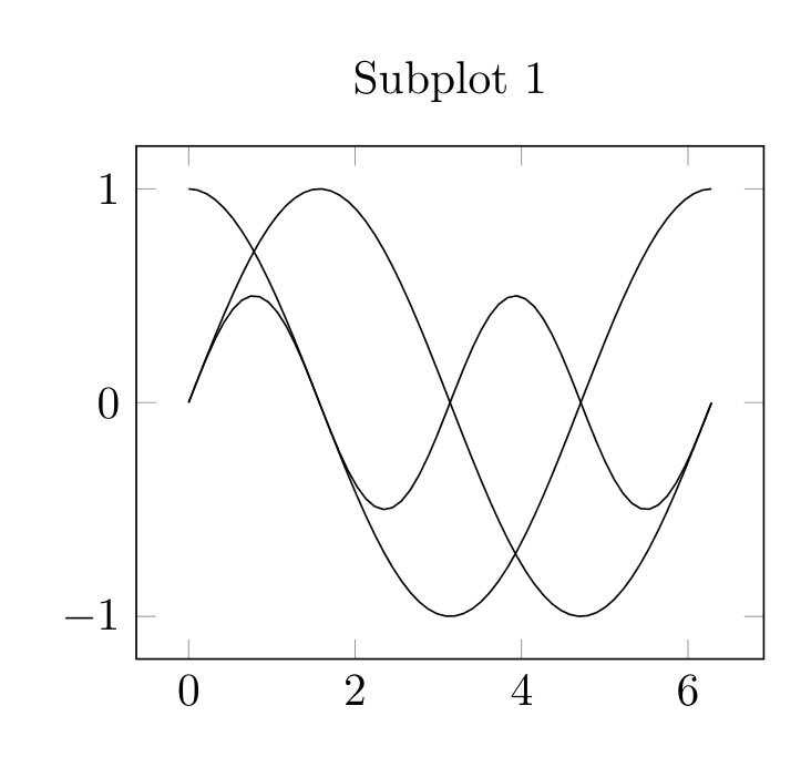 ../_images/tutorials_tutorial_07_tikz_19_0.png