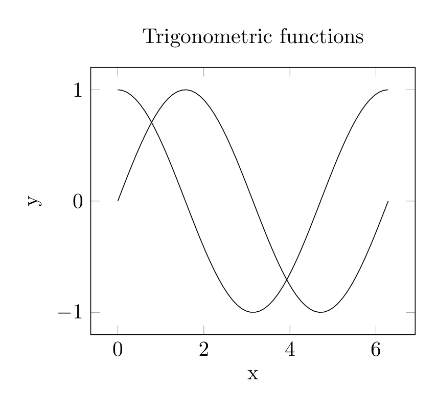 ../_images/tutorials_tutorial_07_tikz_7_1.png