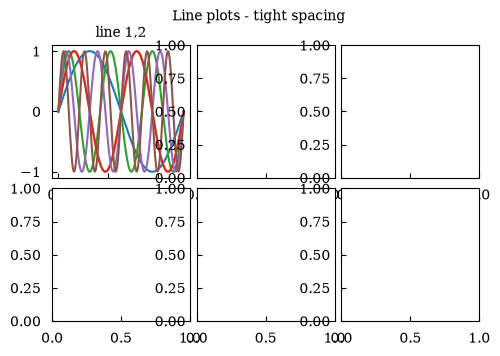 ../_images/tutorials_tutorial_10_matplotlib_nxm_spacing_4_1.png