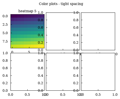 ../_images/tutorials_tutorial_10_matplotlib_nxm_spacing_6_1.png