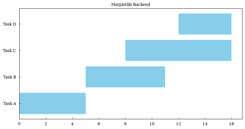 ../_images/tutorials_tutorial_11_gantt_charts_13_1.png