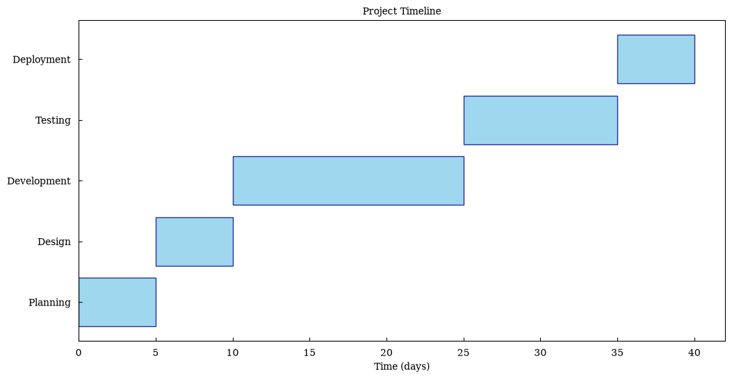 ../_images/tutorials_tutorial_11_gantt_charts_3_1.png