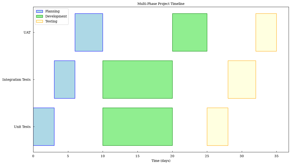 ../_images/tutorials_tutorial_11_gantt_charts_5_1.png