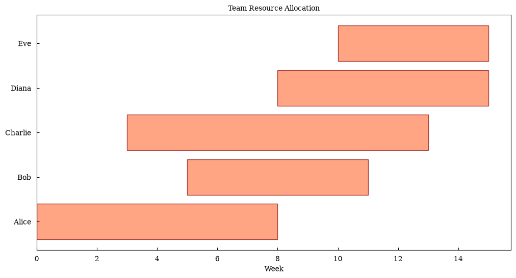 ../_images/tutorials_tutorial_11_gantt_charts_7_1.png