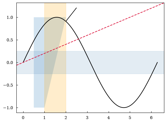 ../_images/tutorials_tutorial_13_advanced_matplotlib_10_0.png