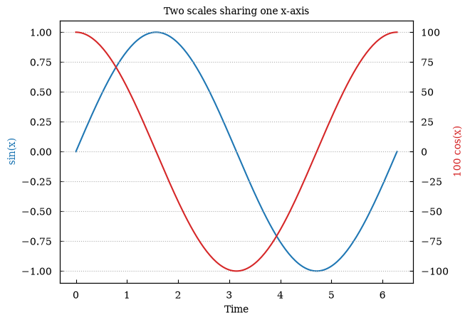 ../_images/tutorials_tutorial_13_advanced_matplotlib_12_0.png