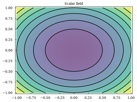 ../_images/tutorials_tutorial_13_advanced_matplotlib_14_0.png