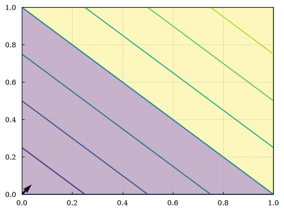 ../_images/tutorials_tutorial_13_advanced_matplotlib_18_0.png