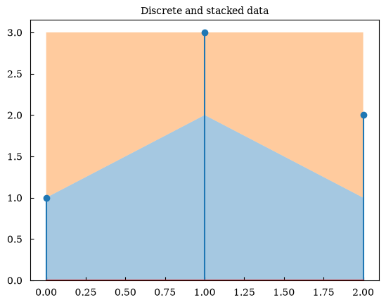 ../_images/tutorials_tutorial_13_advanced_matplotlib_20_0.png