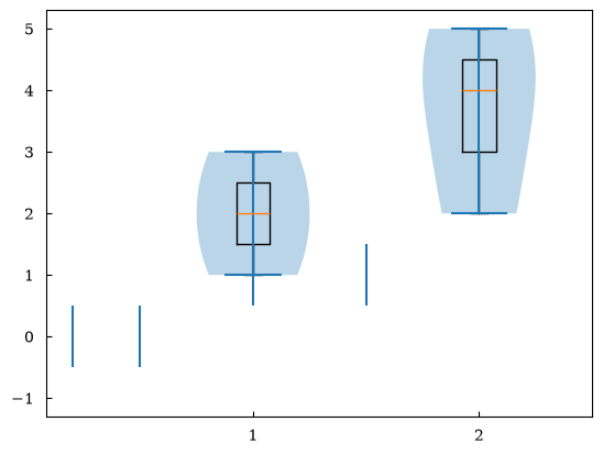 ../_images/tutorials_tutorial_13_advanced_matplotlib_21_0.png