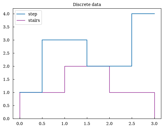 ../_images/tutorials_tutorial_13_advanced_matplotlib_6_0.png