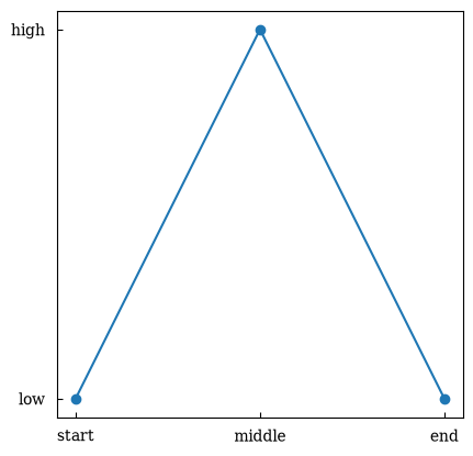 ../_images/tutorials_tutorial_14_axis_and_layout_controls_11_0.png