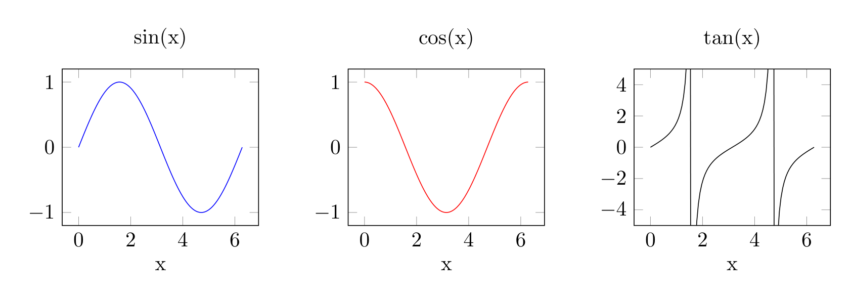../_images/tutorials_tutorial_15_tikzfigure_subplots_6_0.png