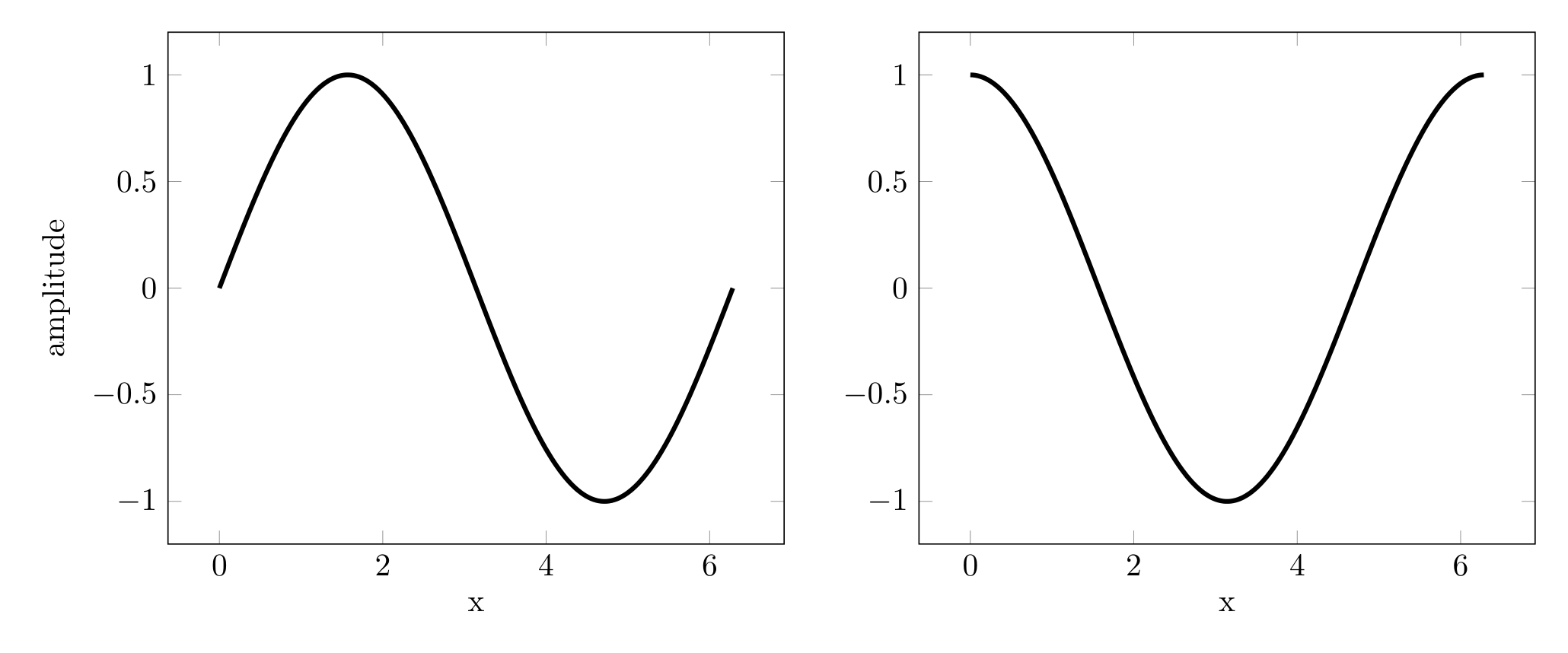 ../_images/tutorials_tutorial_tikzfigure_subplots_2_0.png