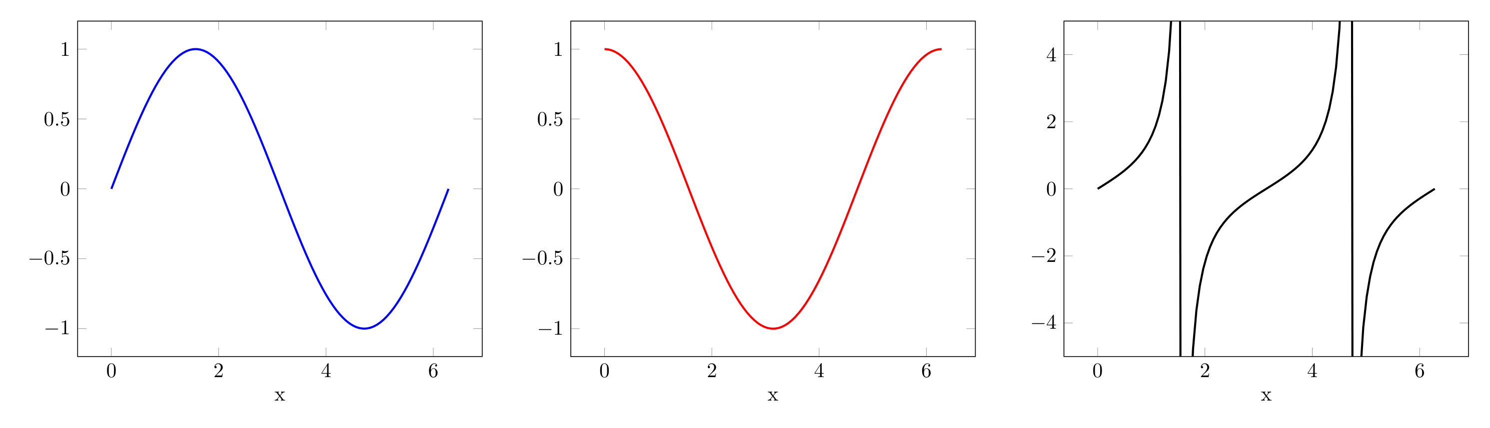 ../_images/tutorials_tutorial_tikzfigure_subplots_4_0.png