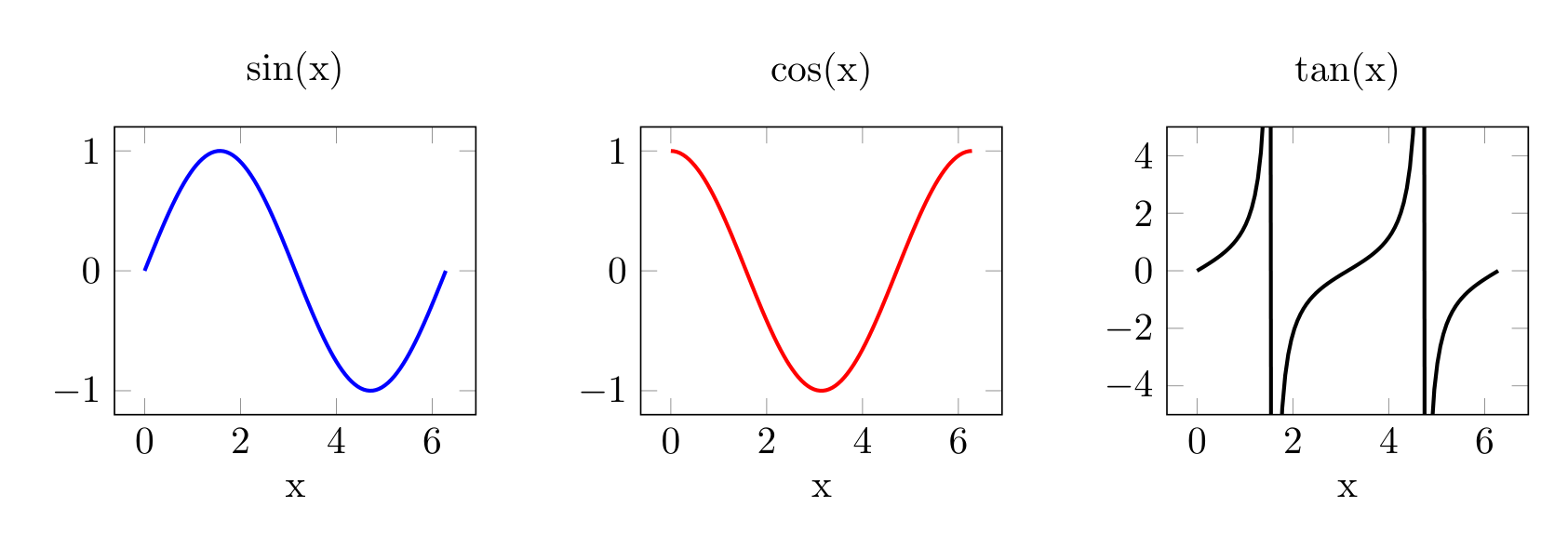 ../_images/tutorials_tutorial_tikzfigure_subplots_6_0.png