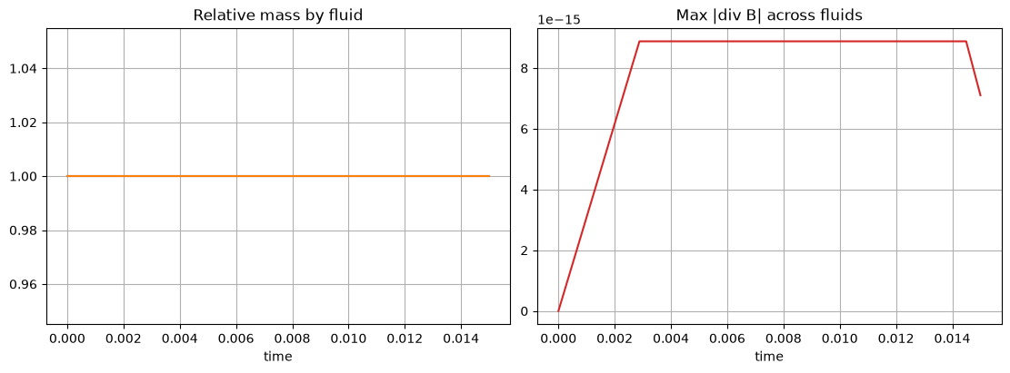 Notebook output