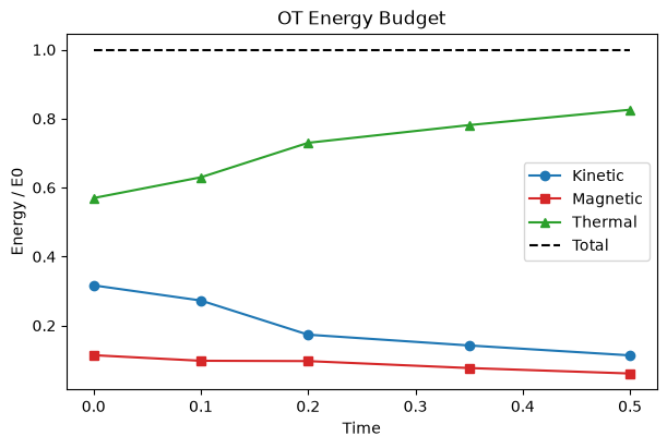 Notebook output