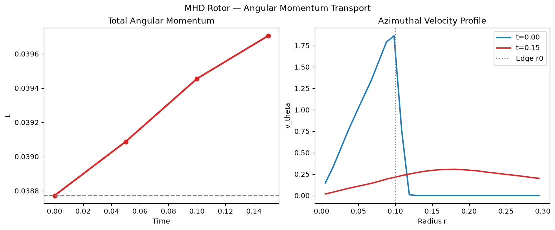 Notebook output