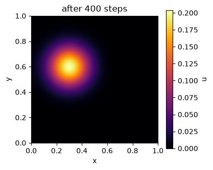 Notebook output