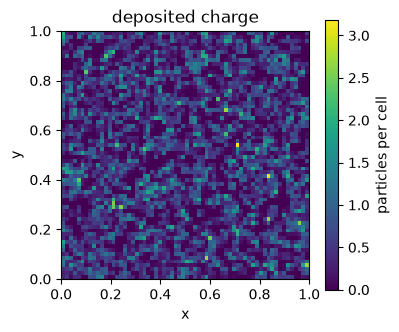Notebook output