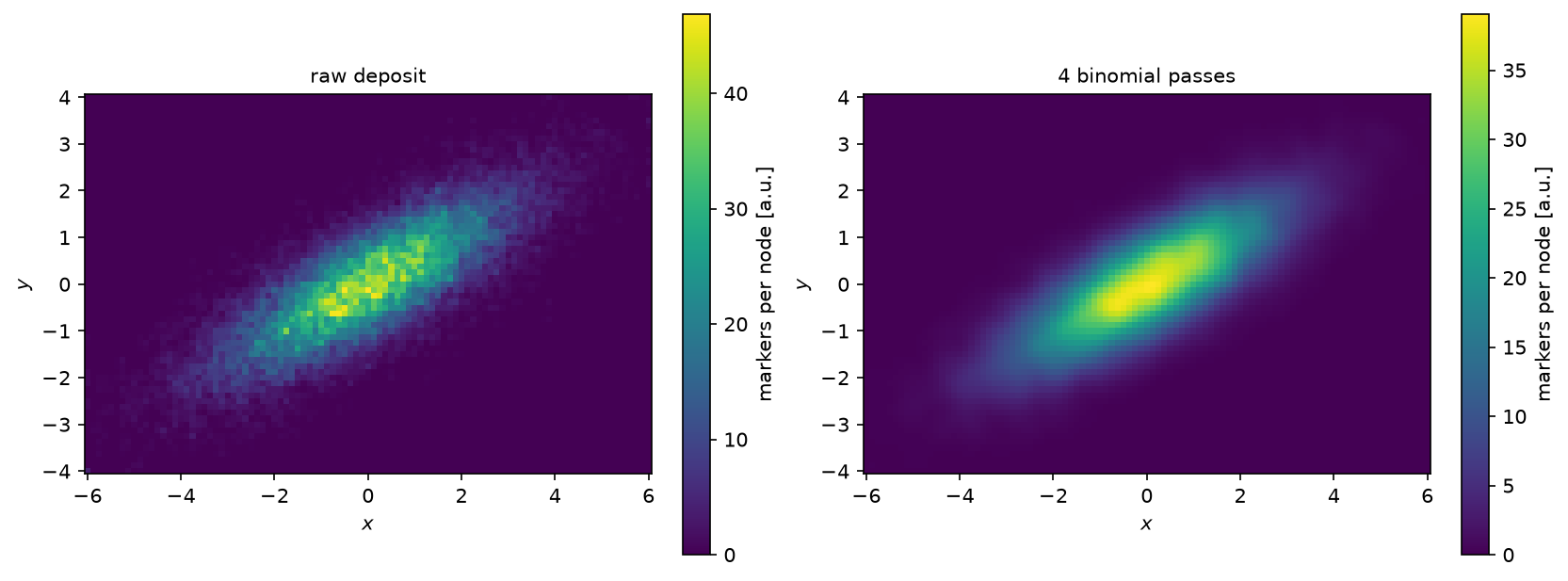 Plot 1 from Beam density in 2D