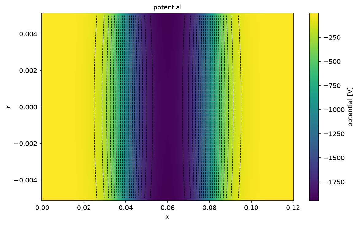 Plot 1 from Prescribed electric field