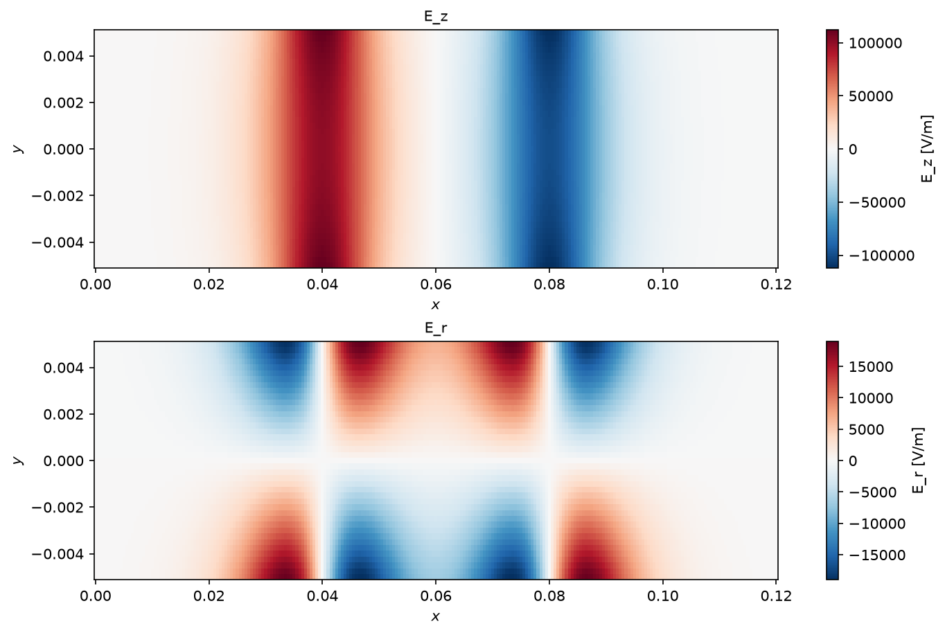 Plot 2 from Prescribed electric field