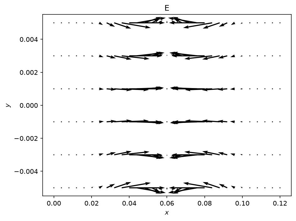 Plot 3 from Prescribed electric field