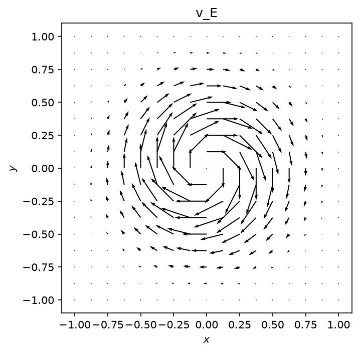 Plot 2 from E x B drift