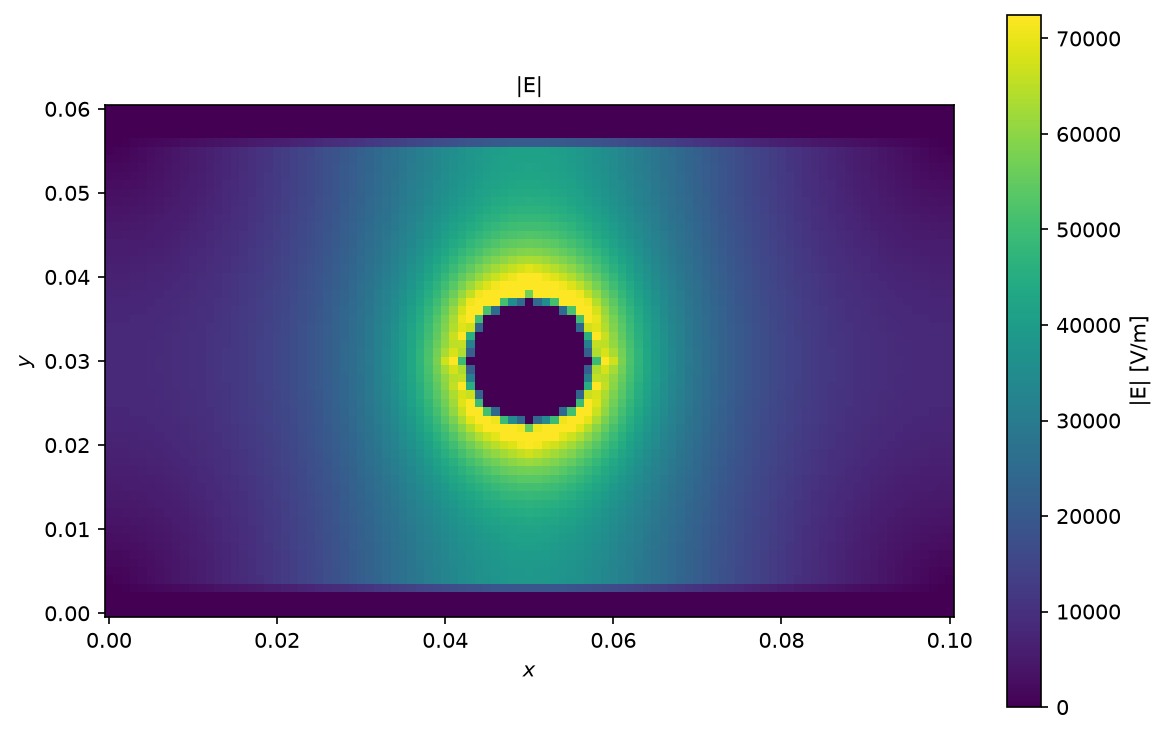 Plot 2 from Electrodes from shapes