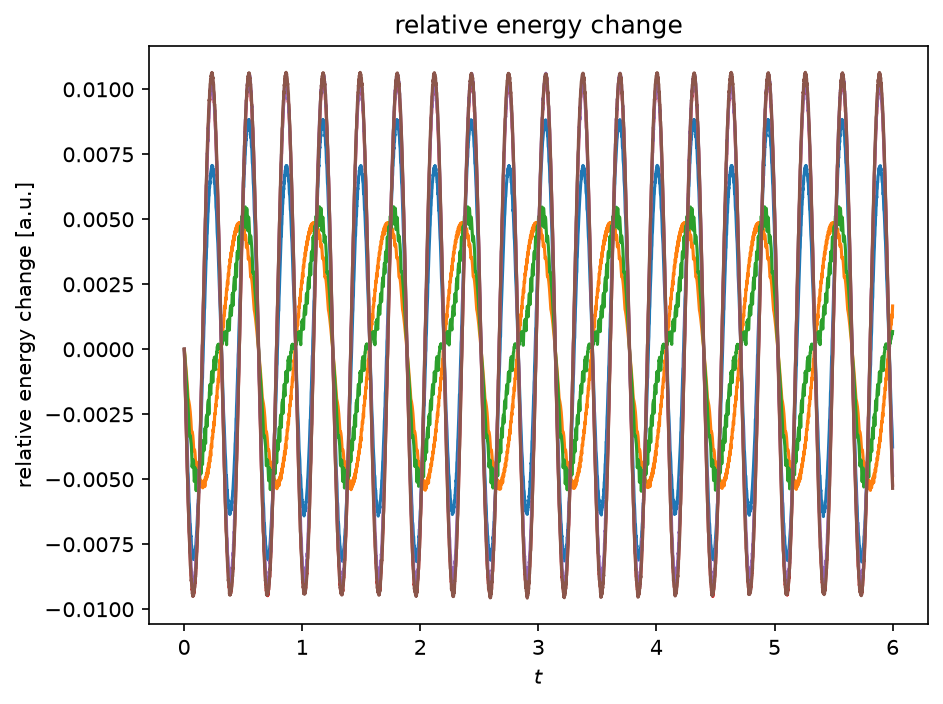 Plot 2 from Test particles