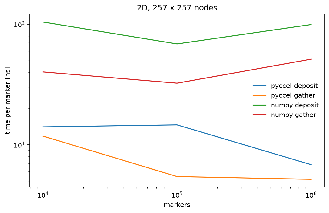 Plot 1 from Kernel backends
