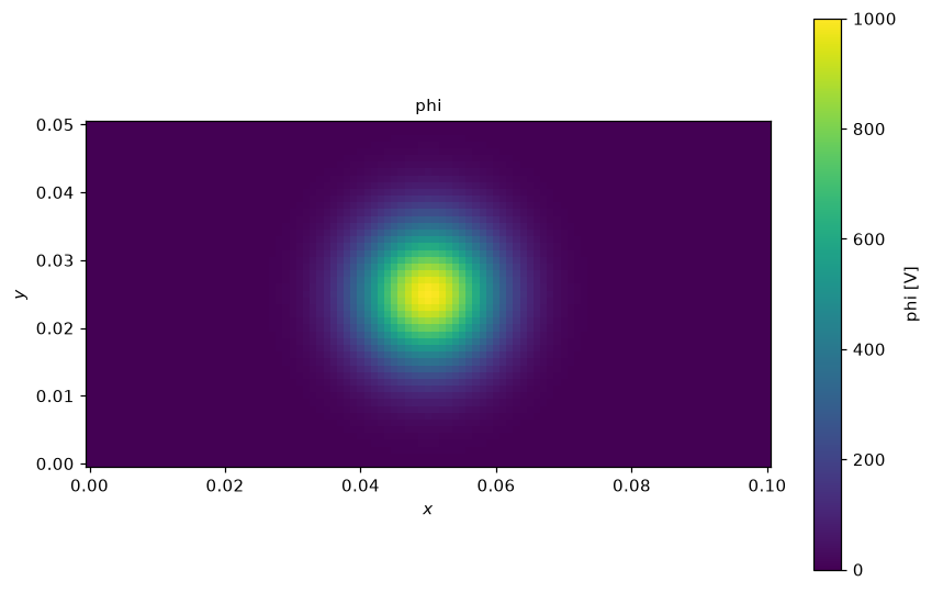Notebook output