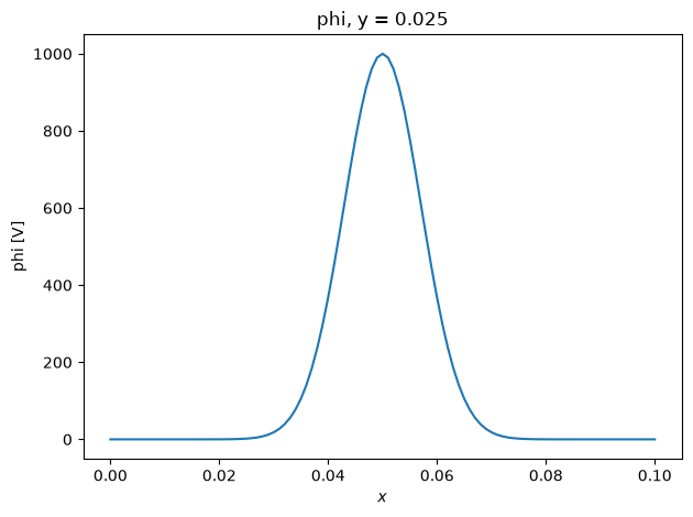 Notebook output