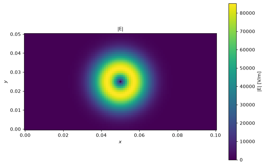 Notebook output