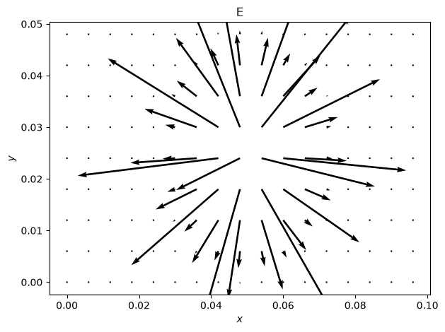 Notebook output