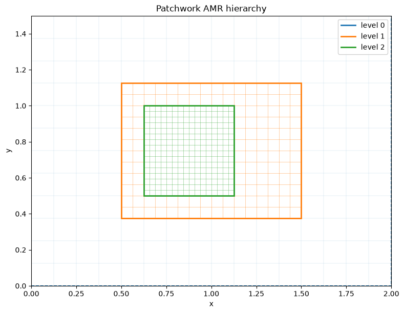 Notebook output
