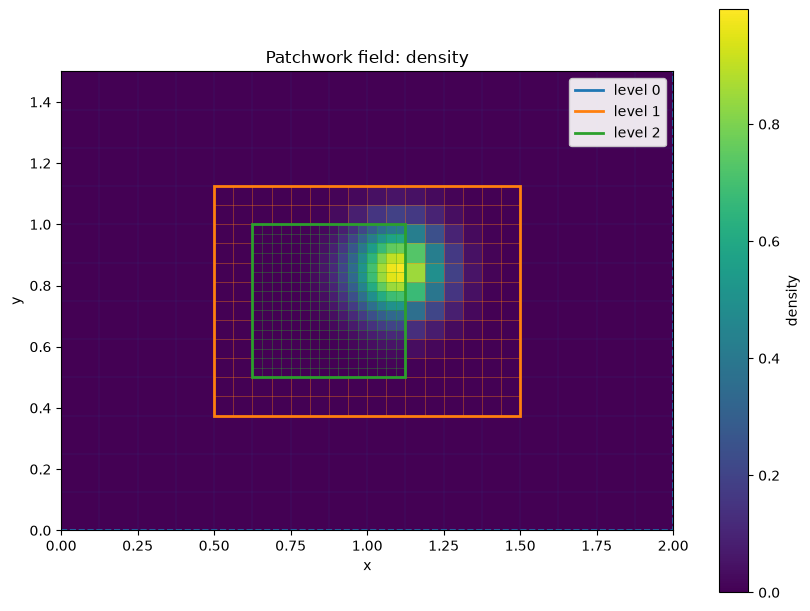 Notebook output