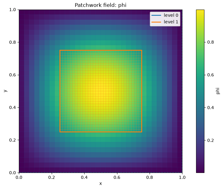 Notebook output