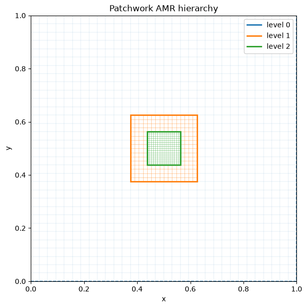Notebook output