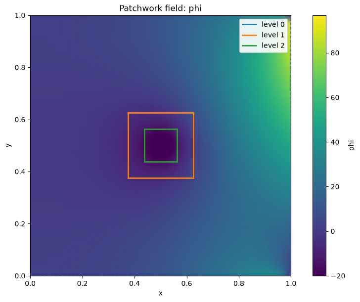 Notebook output