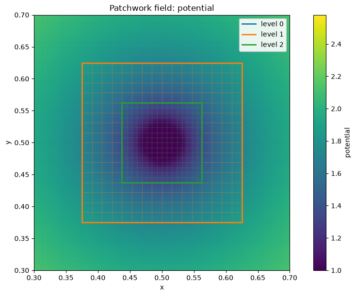 Notebook output