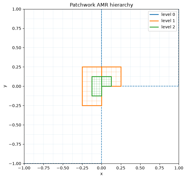 Notebook output