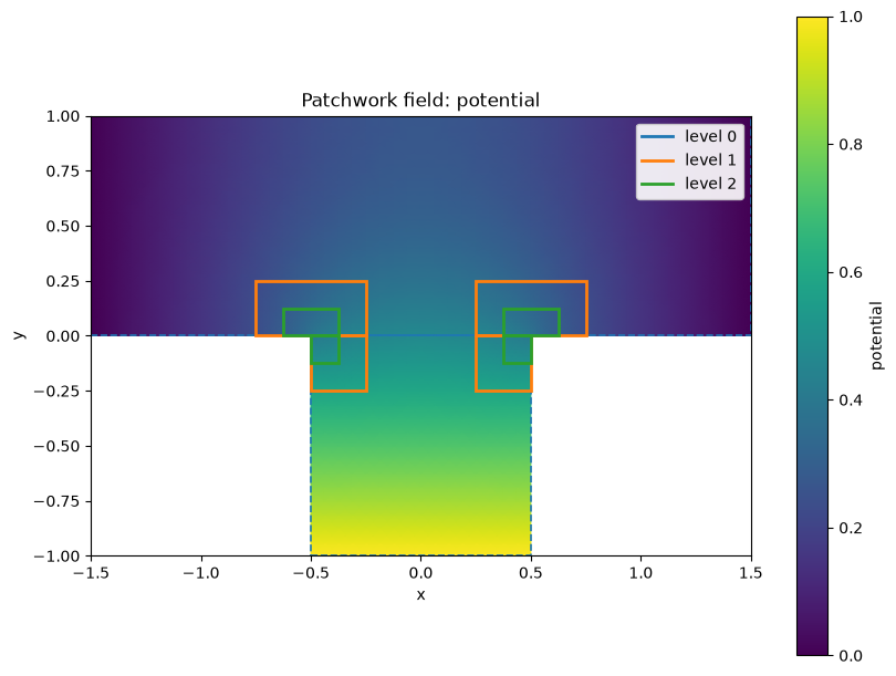 Notebook output