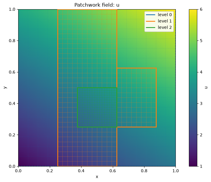 Notebook output